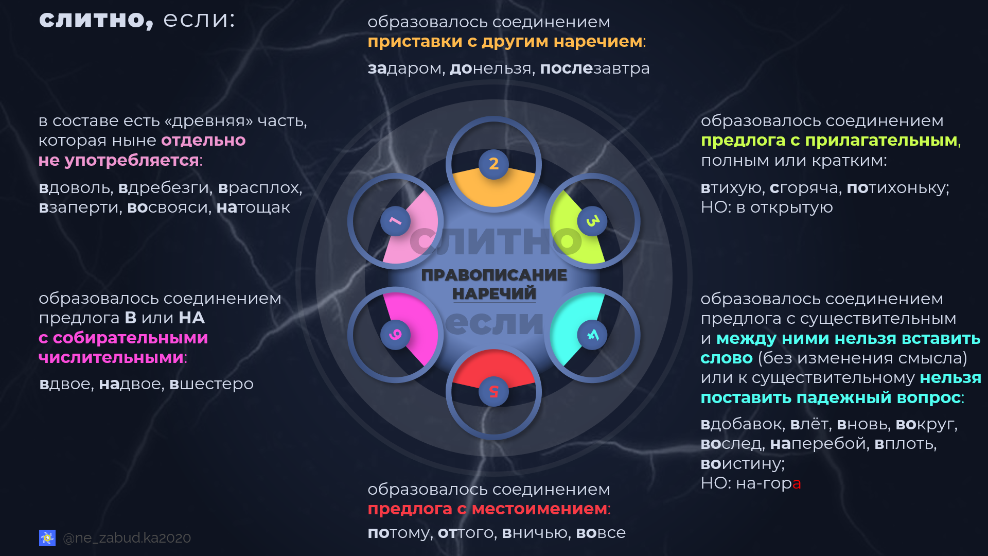 Потихоньку, по-тихому, в обнимку: как правильно писать наречия (слитно, раздельно или через дефис)?