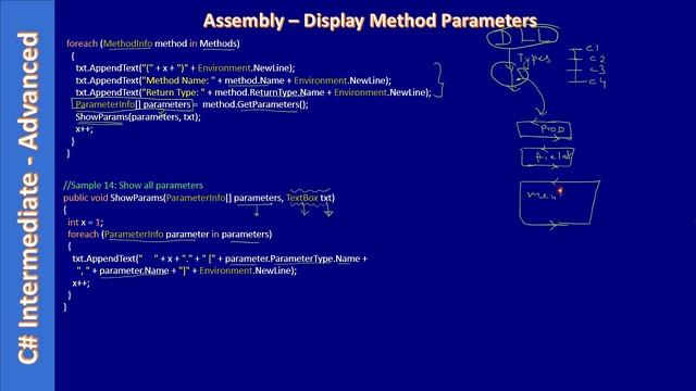 C# Reflection Assembly Info | Part 9 - Get Method Parameters | C# Advanced #219