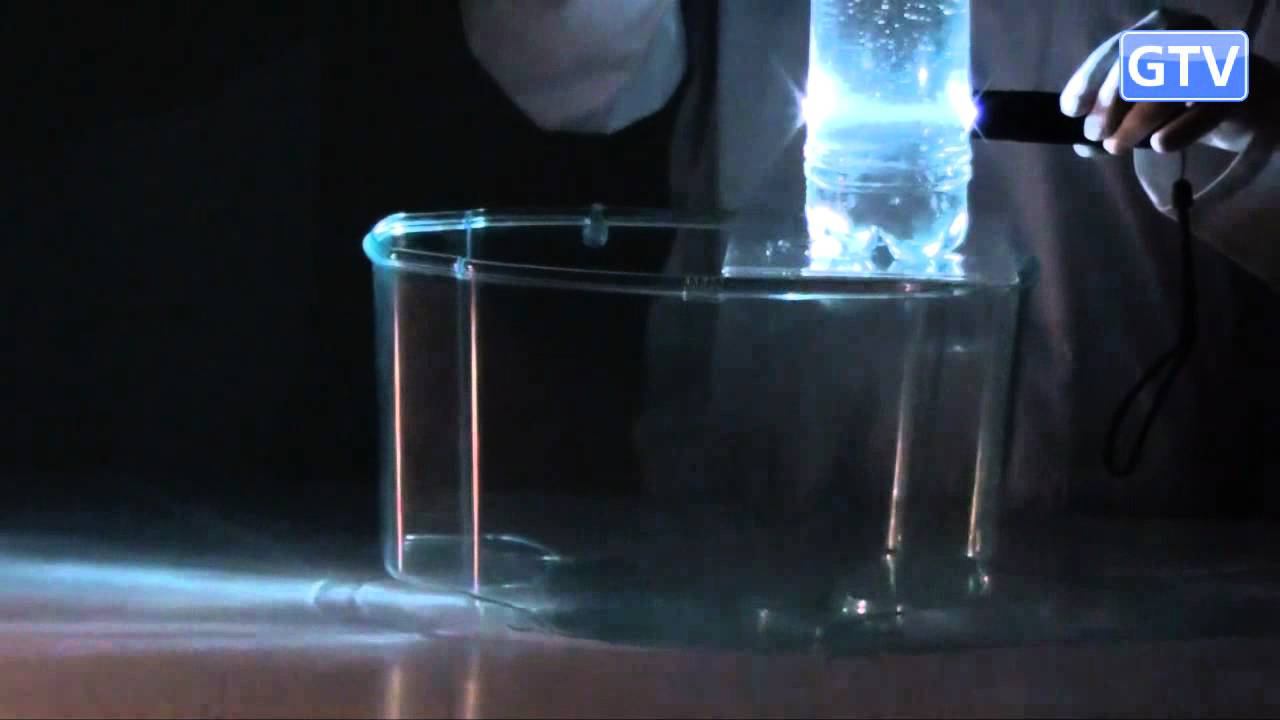 Свет в струе воды - оптические опыты