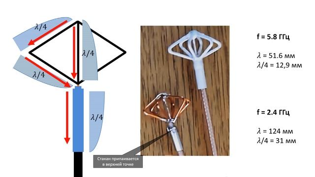 Всенаправленная дельта антенна. Как сделать антенну для WiFi и FPV 2,4 ГГЦ 5,8 ГГц смотреть онлайн