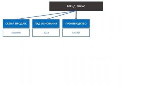 Велосипеды BRYNO. Схема CANYON – в России?! Детский аналог SHULZ, Лисапед и Welt / Новости: