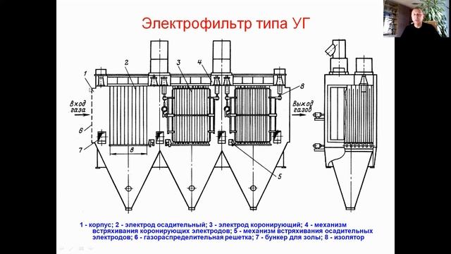 Электрофильтры