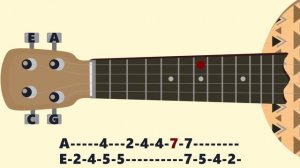 The Elder Scrolls V: Skyrim. Ukulele tutorial