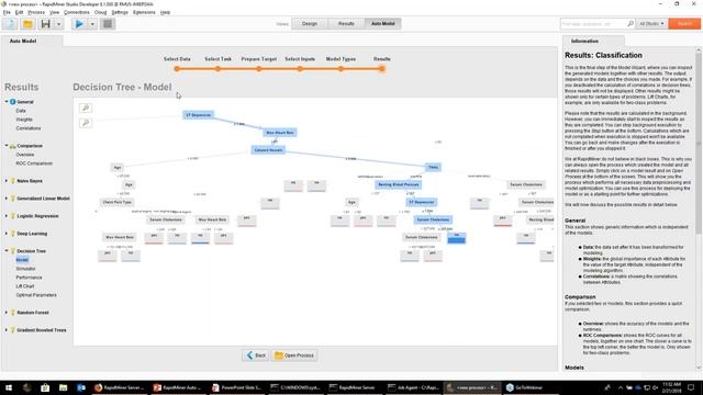 An Introduction to Auto Model | RapidMiner смотреть онлайн