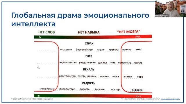 Практикам от практиков. Управление эмоциями.