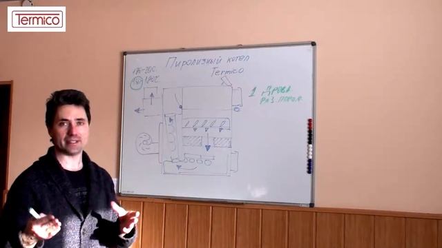 Виды топлива для пиролизных котлов