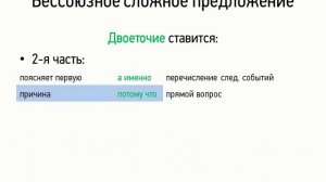 Бессоюзное сложное предложение (двоеточие) (9 класс, видеоурок-презентация)