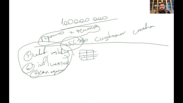 Вебинар "5 ступеней к воронке на миллиард рублей" смотреть онлайн