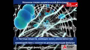 Плазменный фильтр Dual Plasma в кондиционерах Mitsubishi Electric