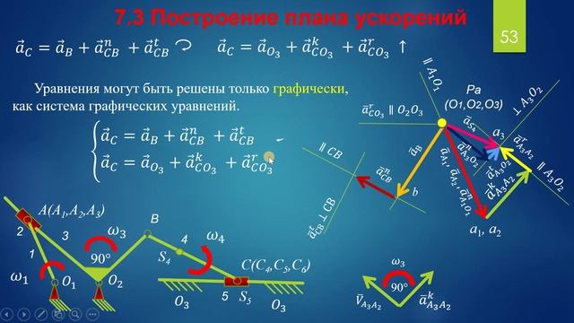 7.3 - 3 часть Построение плана ускорений кулисного механизма.wmv