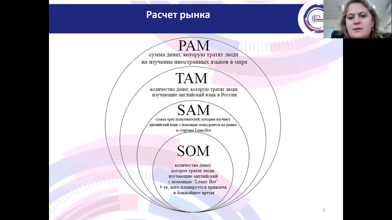 Проектная деятельность Л3 смотреть онлайн