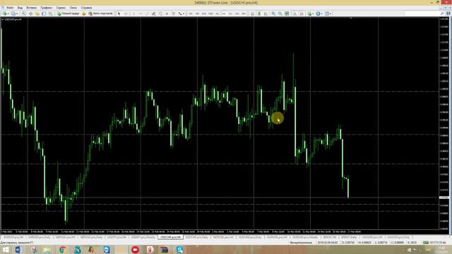 Утренний обзор от Дмитрия Клименко на 17.03.2016 | Forex | STForex смотреть онлайн