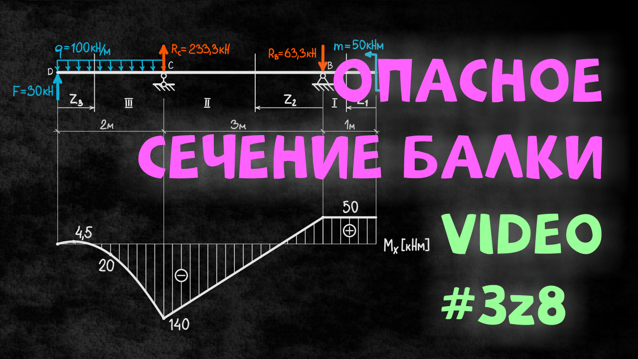 Опасное сечение балки. Определение наиболее нагруженного сечения по эпюрам