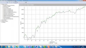 Продажа стратегий, роботов для торговли на Московской бирже, ноябрь 2022, Отчет торговли за 2022 го