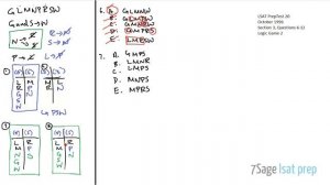 LSAT PrepTest 20 Logic Game 2 Full Tutorial (Questions 6-12)