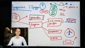 Система с нуля до миллиона в дизайне система Орехова 7+7