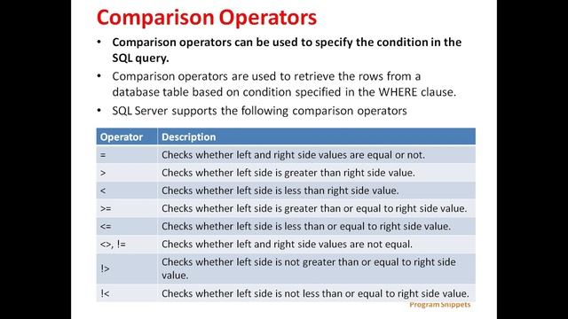 Operators In MS SQL Server