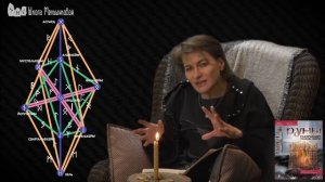 Диагностика ситуации по древу Иггдрасиль