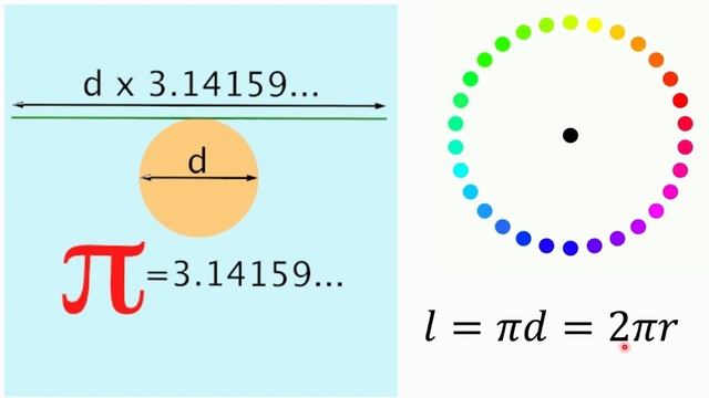 Окружность и круг смотреть онлайн
