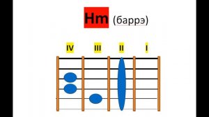 Алиса  Веретено | аккорды для гитары