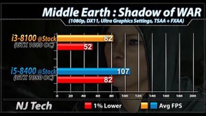 i3-8100 vs i5-8400 | Which is Better Value for Money...???