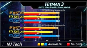 RX 6600 XT vs RTX 3060 vs RTX 3060 Ti - Which is Better for Ryzen 7 2700X users?