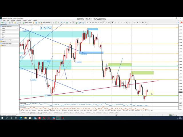 EURUSD 25.08.21 - графический и фундаментальный анализ графика. Форекс.