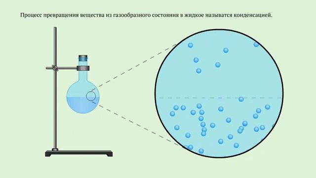 Испарение | Конденсация  |  Кристаллизация