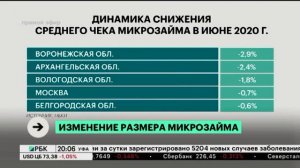 В Башкортостане вырос средний чек микрозайма