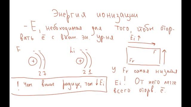 Тема 1.12 Энергия ионизации