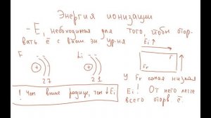 Тема 1.12 Энергия ионизации