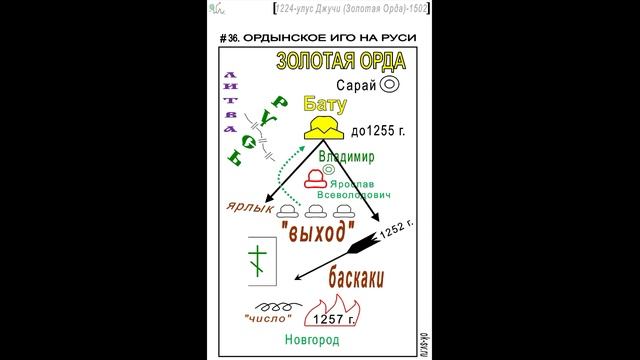 Графический учебник. ok 36 смотреть онлайн