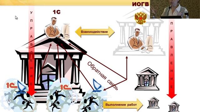 1С:Предприятия 8.3 КОРП - ключевая корпоративная платформа для крупной компании.