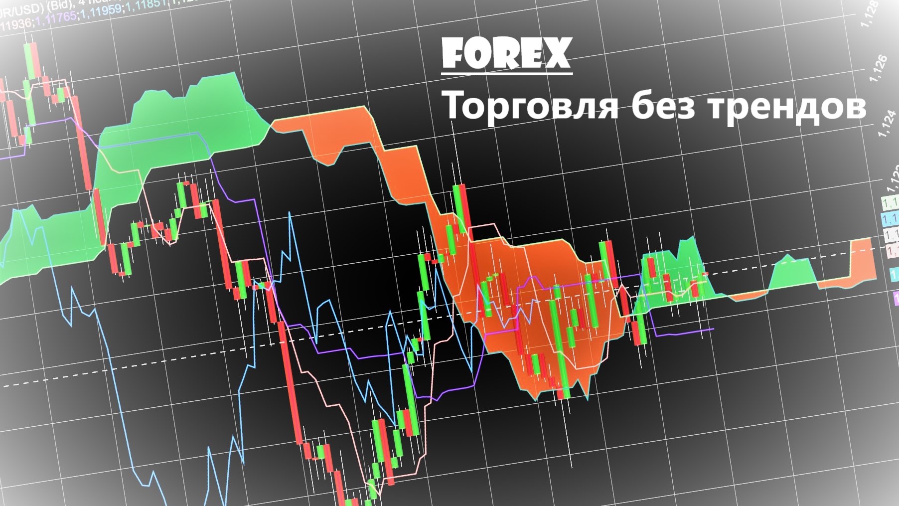 Форекс. Диспозиция на начало недели. Обзор на 27 марта 2023