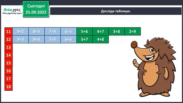 Додавання чисел 5 9 до 6 з переходом через десяток смотреть онлайн