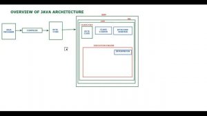 Java Day 5