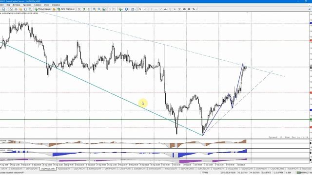 Форекс аналитика. Волновой анализ валютных пар от 04.10.19. смотреть онлайн