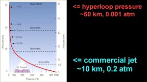 34_Проект вакуумного поезда Hyperloop - Абсурд !