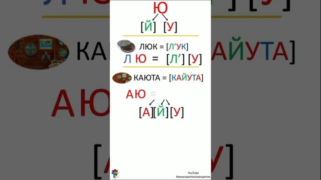 Звуковой анализ: Буква Ю, звуки Й и У. Ю в начале слова, после гласной, после Ь и согласной #shorts