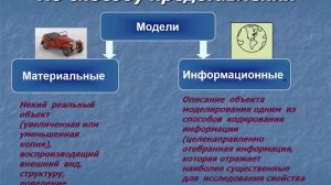 Классификация информационных моделей 16.02.2022 г. 7 класс