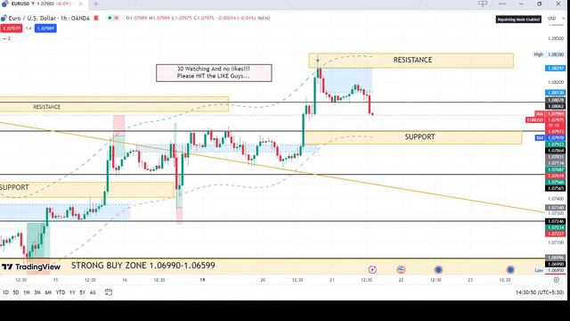 Unlocking Market Trends #4 : Live EUR/USD Analysis with @official_rohitsinghaswal 🔍📈 #live #forex