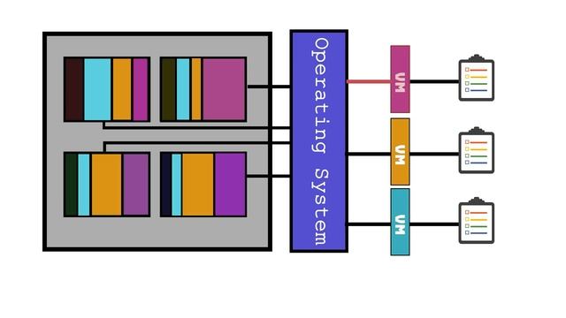 Containers and Virtualisation in Cloud Computing ☁️