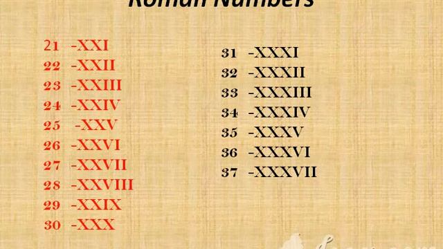 ROMAN NUMBER 1 TO 80 LEARN смотреть онлайн