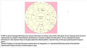 Астрология SSS1. БК 24 Транзиты планет (Тушкин)