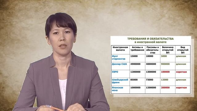 6 Валютная позиция смотреть онлайн