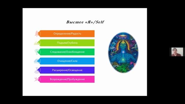 Основы Психосинтеза. Высшее Я смотреть онлайн