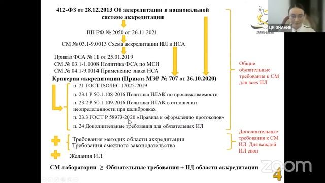 Несоответствия требованиям ГОСТ ISO/IEC 17025-2019 смотреть онлайн