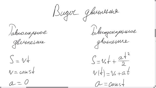 Кинематика. Равномернее, Равноускоренное движение