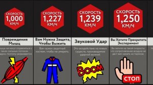 Ваше Тело При Разных Скоростях
