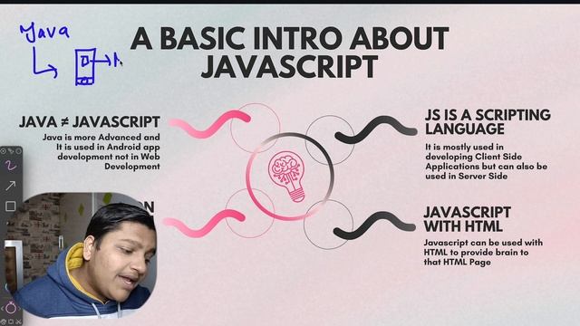 Getting Started With Javascript | Lecture 1 | JAVASCRIPT COMPLETE COURSE IN HINDI #javascript
